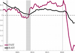 The Taming of the Skew: Asymmetric Inflation Risk and Monetary Policy