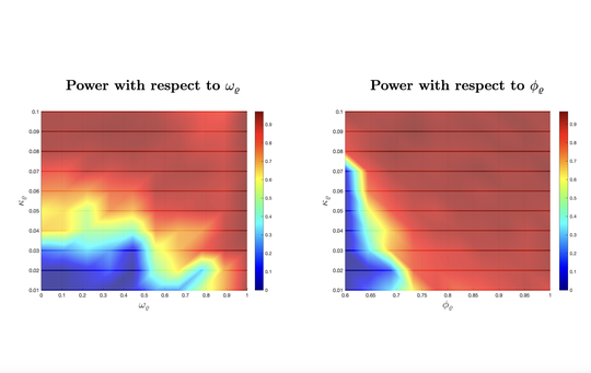 Testing for Conditional Skewness with _Epsilon-Skew-t_ Distributions.